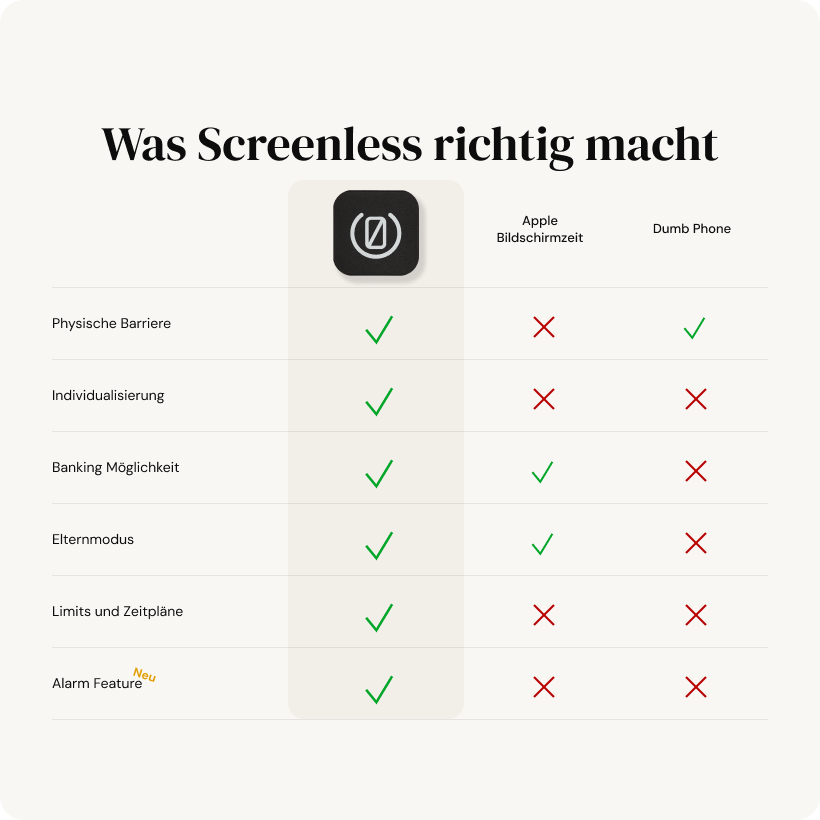 Screenless Breaker