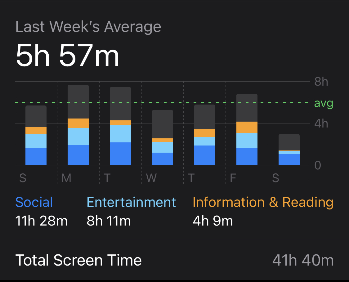 Without Screenless: easy to bypass restrictions